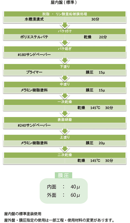 有限会社 安静塗装