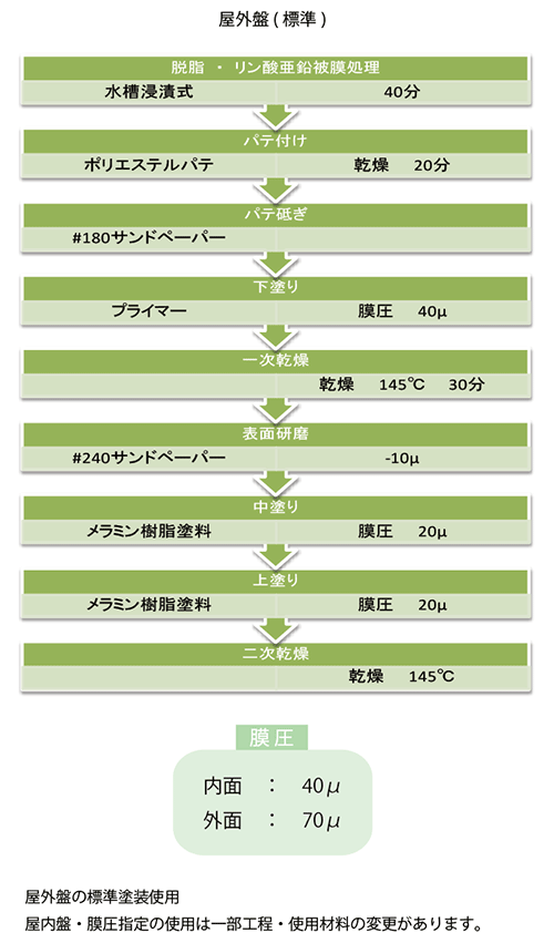 有限会社 安静塗装