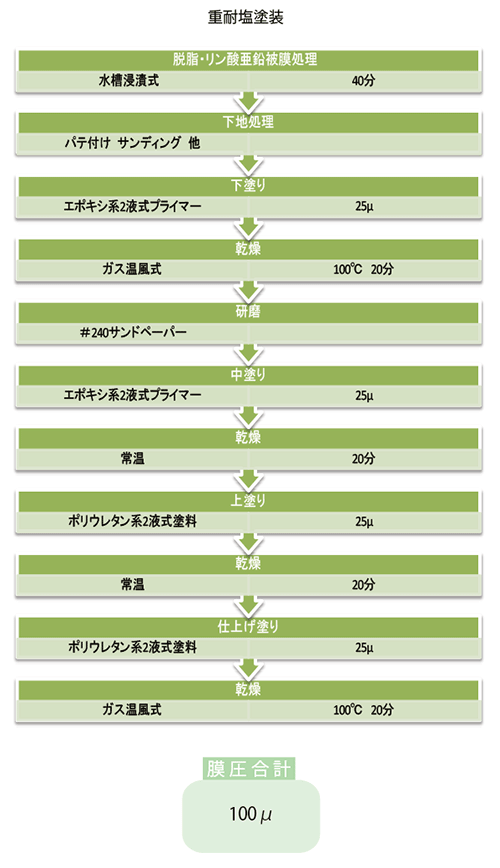 有限会社 安静塗装